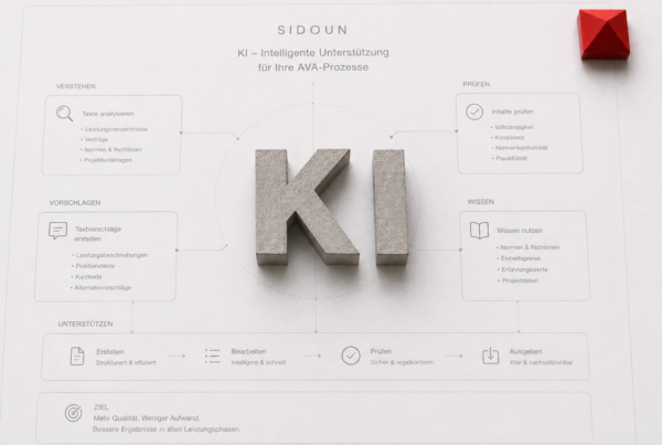 Diagramm zu: Künstliche Intelligenz im Bauwesen für AVA-Prozesse mit 3D-Beton-Buchstaben KI, SIDOUN-Logo sowie Funktionsbereichen für KI-Assistenzen wie Frag-IILSE, BauTextKI und LV-PrüfungKI.